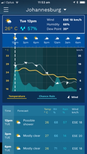 AfricaWeather 