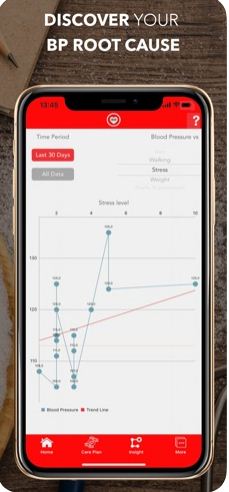 BP Owl, Blood Pressure Owl for iOS