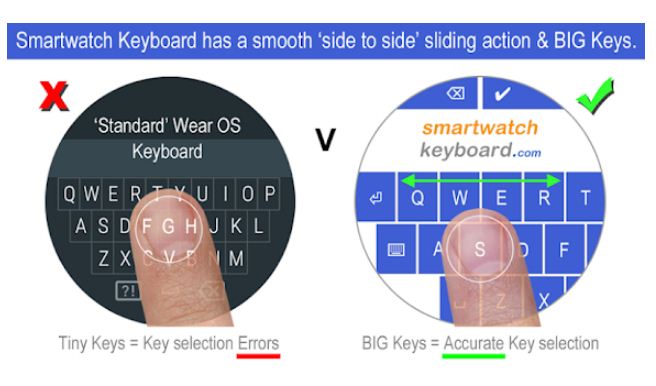Smartwatch Keyboard for WEAR OS Smartwatches